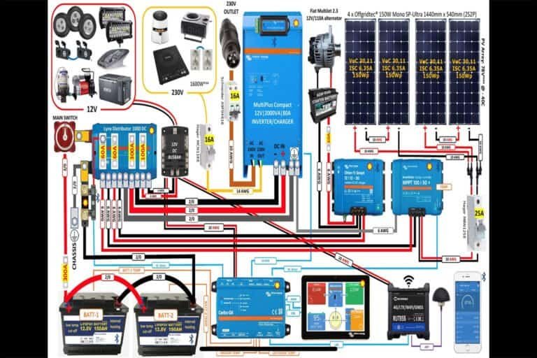 Campervan Electrical Systems Explained (Complete Guide) Campervan Electrical Systems Explained (Complete Guide)