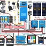 Campervan Electrical Systems Explained (Complete Guide)