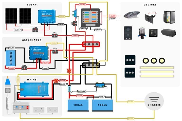 Installing a 12v & 240v Campervan System